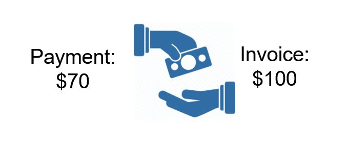 Short-pays are common for Consumer Goods