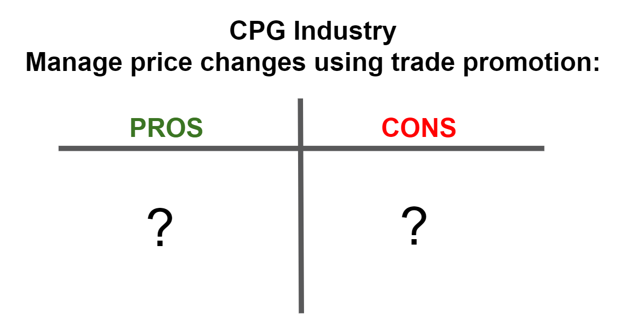 The pros and cons of using trade promotions to manage list prices