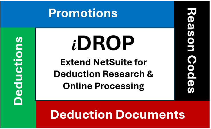 iDrop creates searchable data from your deduction invoices when you drop it into NetSuite.