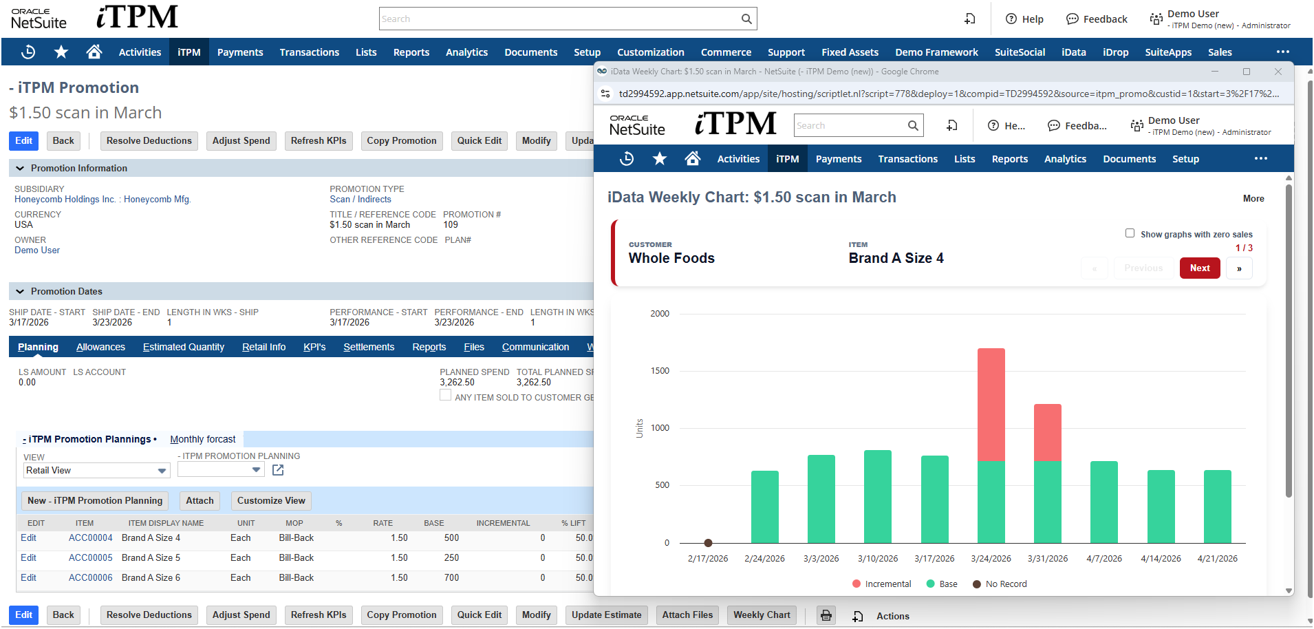 Example iData Weekly Chart for an iTPM promotion